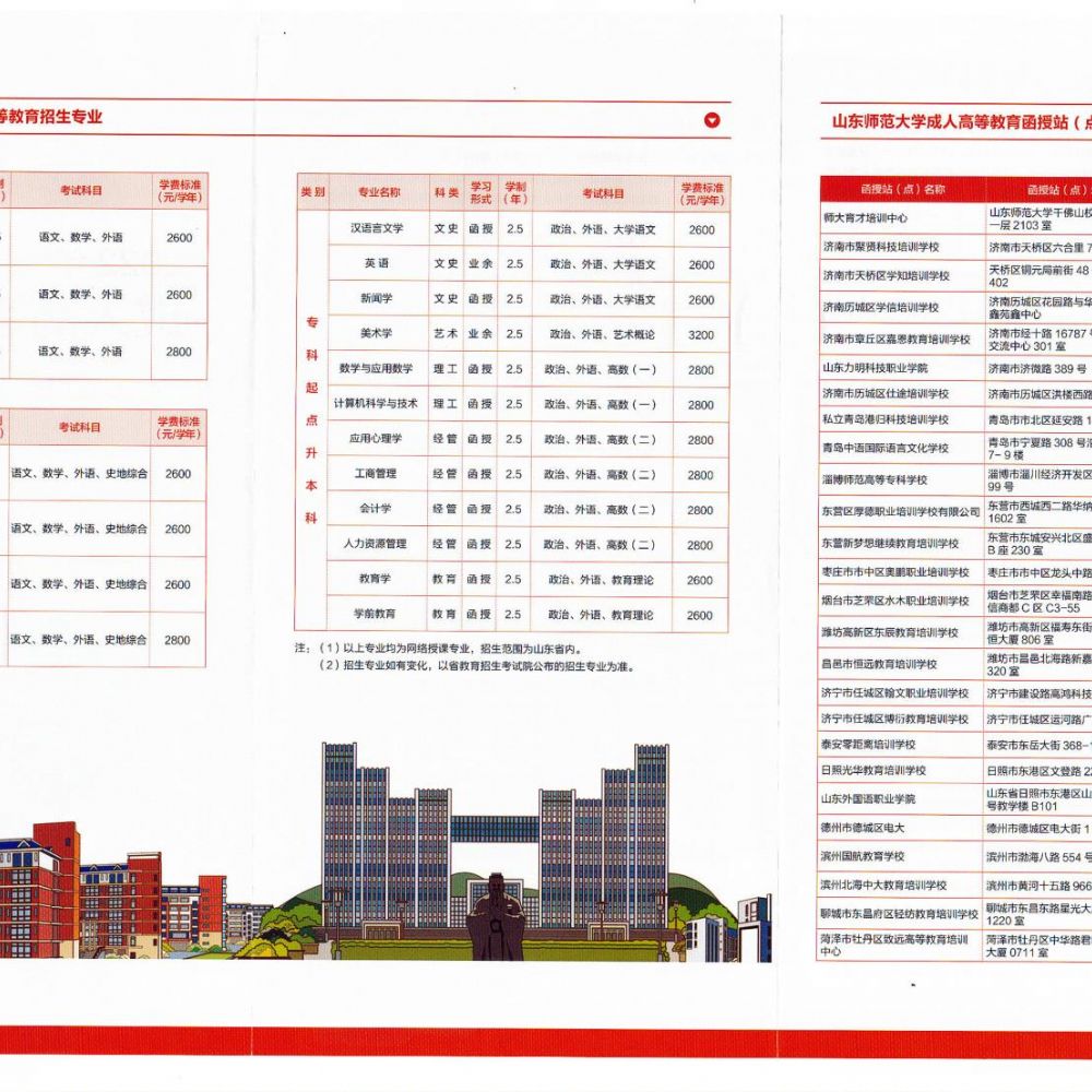 2022年山东师范大学成人高等教育招生简章